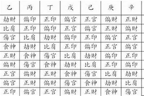 十神 八字|十神——八字基础知识（8）